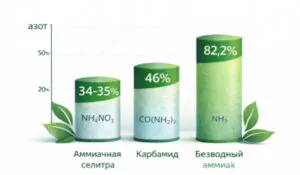 ЭльбрусАгро